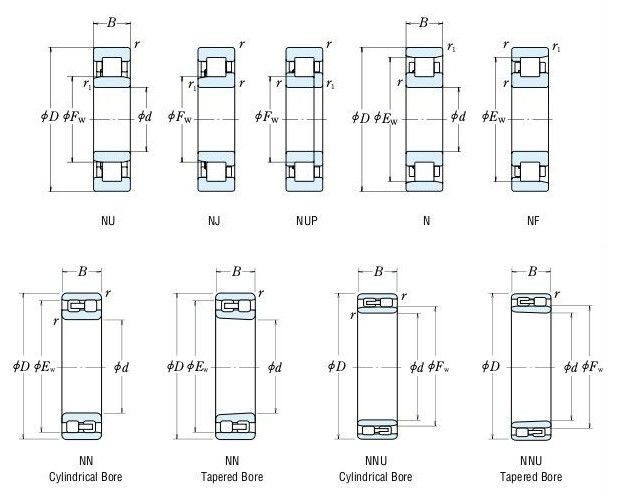 OEM उपलब्ध बेलनाकार रोलर 90 * 190 * 43mm NUP 2203 वस्त्र मशीनरी के लिए असर